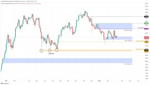Bitcoin Weekly Forecast: Will BTC rally toward $90,000 or correct to $78,000? - FXStreet