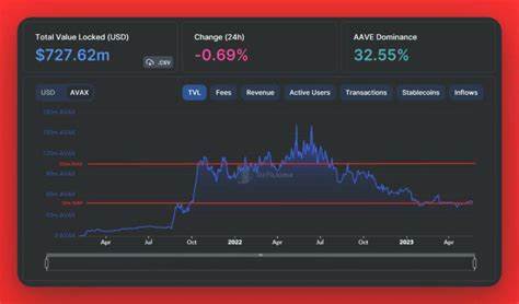 Is Avalanche poised to beat Bitcoin in Q4? AVAX shows promising signs!