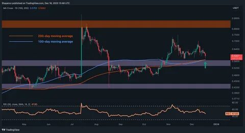This Crypto Analyst Correctly Predicted XRP Price Crash Below $2, Here’s The Rest Of The Forecast - TradingView