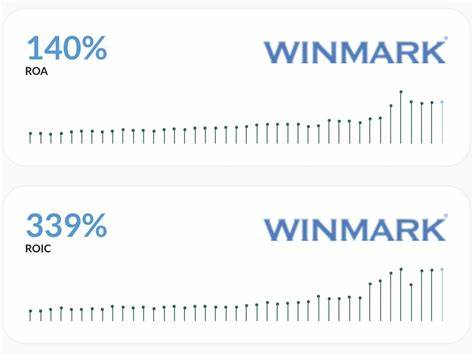 Why Winmark Stock Is Slipping Today