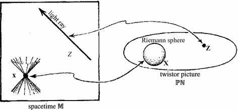 Notes on Epistemic Collapse