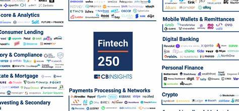 Top Fintech Companies Transforming Financial Services with Innovation