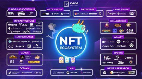 NFT Market Cap and Sales Volume Drop Over 90% Since 2021 - Blockchain.News