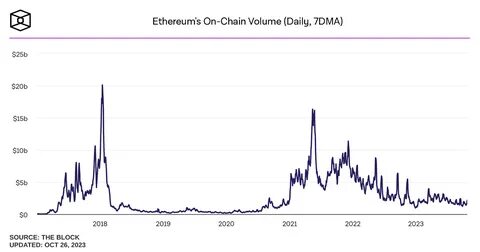 Uncover the Top Ethereum ETFs for October 2024