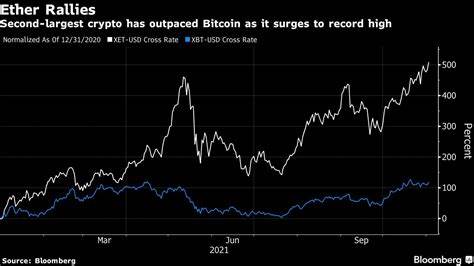 Ethereum: Will ETH ETF Have a Bigger Impact Than Bitcoin Did? - Watcher Guru