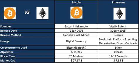Which Cryptocurrency Is More Likely to Be a Millionaire Maker? Bitcoin vs. Ethereum