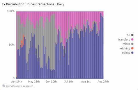 Bitcoin Runes records 15.6M NFT transactions in 4 months - Cointelegraph