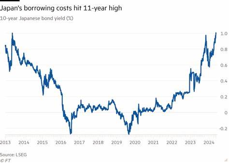 Japan’s 10-Year Yield Peaks: What’s Driving the Rise?