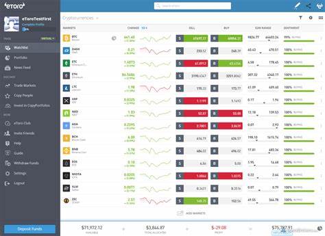 Trading Platform eToro Settles With SEC, Limits US Crypto Activity