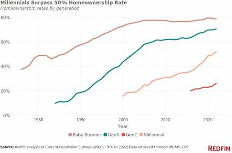 Condo prices are falling. Gen Z and millennials: This could be your shot to break into the housing market