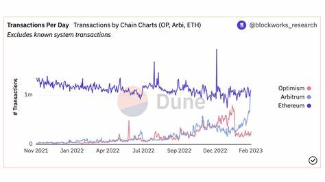 Base hits 4.2M daily transactions, beats Ethereum – How?