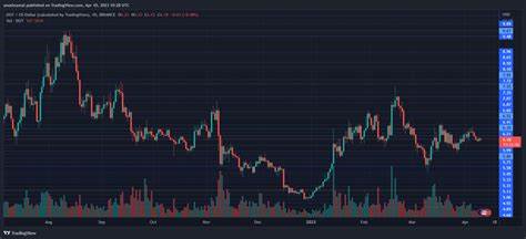 POLKADOT Price Analysis 10-8: DOT Trades Sideways As $4.50 Remains Out Of Reach - CryptoDaily