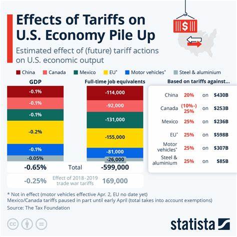 'Tariffs are starting to bite': Latest inflation, jobs data sparks Wall Street concern over US economy