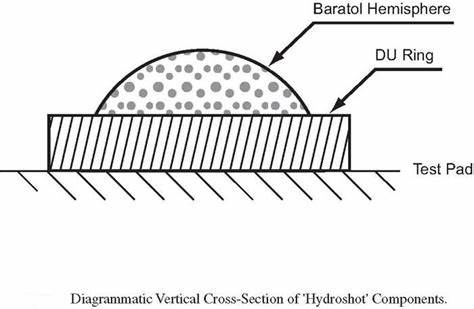 Hydronuclear Testing
