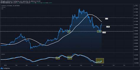 Cardano Price Analysis: ADA’s Bull Run Hinges on Holding This Key Support - Binance