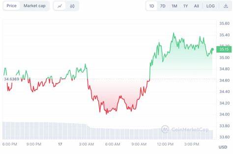 Top 3 Expert Picked Bitcoin Spinoffs Promising 100X Profit This Week - CoinGape