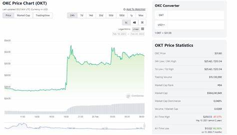 OKT Chain Price: OKT Live Price Chart, Market Cap & News Today - CoinGecko Buzz