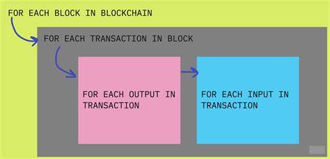 Tutorial. Onchain Analysis basics - Хабр