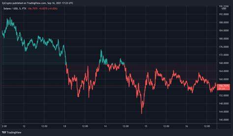 Ether is losing heavily to Bitcoin and Solana this cycle - Cryptopolitan
