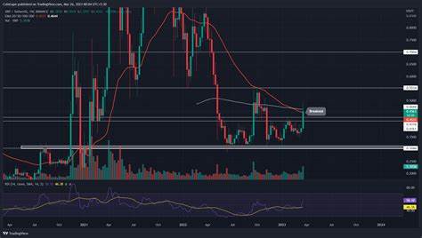 XRP price hits resistance at $2.5. When will it break? - Crypto Times