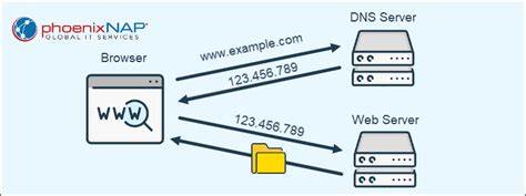 Free DNS domain name of zz.ac