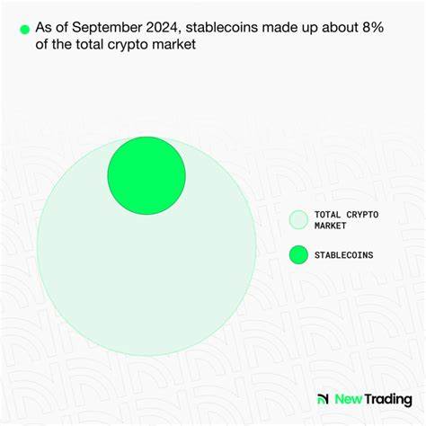 Crypto Adoption Surges in 2025, Led by Emerging Markets and Stablecoins