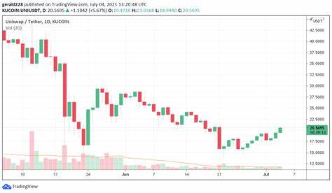 Uniswap and Polkadot Bulls Chase Premium Altcoin Analysts Forecast To 1000X