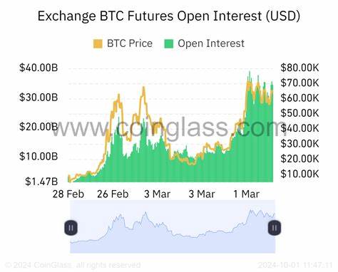 Bitcoin Futures Open Interest Surges Nearly 10% as BTC Eyes $110K