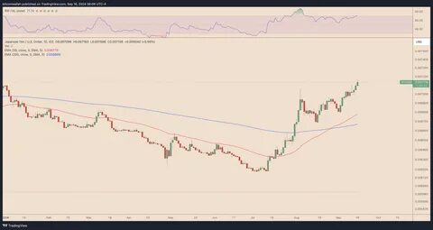 The Real Price Impact For XRP: Expert Shares Timeline For Expected Surge, Here’s When - TradingView