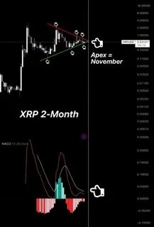 Ready For Liftoff: XRP Price Primed To Skyrocket Before November - TradingView
