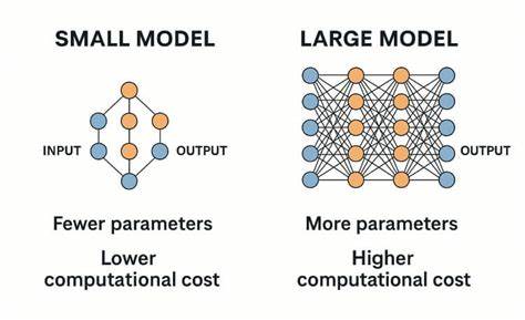 Can small AI models think as well as large ones?