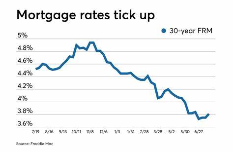 Mortgage rates average 6.72% following Fed’s continued rate pause