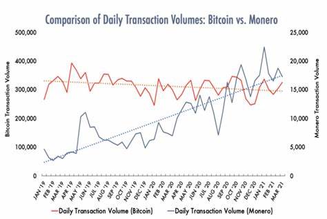 Report: An Analysis of Bitcoin’s Use in Illicit Finance - The Cipher Brief