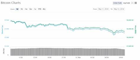 U.S. markets wipe out $9.6t as Bitcoin shows some resilience - Crypto News