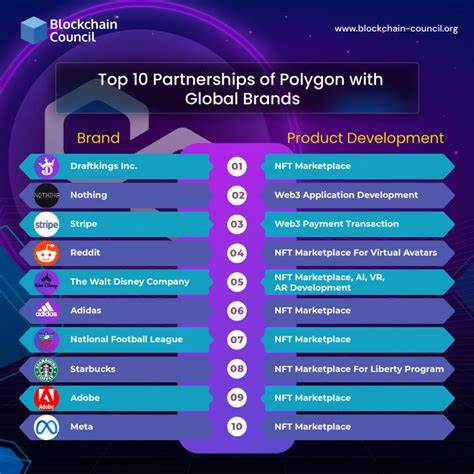Polygon Technology and its Partnerships - Blockchain Council