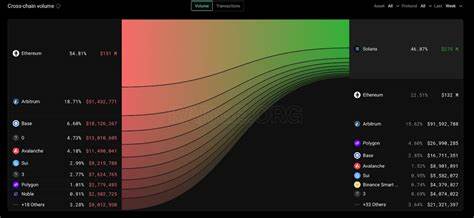 Sharps Tech Skyrockets 70% After Inking Massive $400M Solana Treasury Deal – $1.5B in One Day