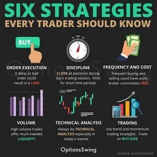 Trading strategies every trader should know