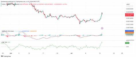 Top 3 Memecoins Analysis, FLOKI, PEPE, WIF Buy Or Sell? - Coinpedia Fintech News