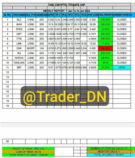 The Crypto Titans(@The__Crypto__Titans)'s insights - Binance
