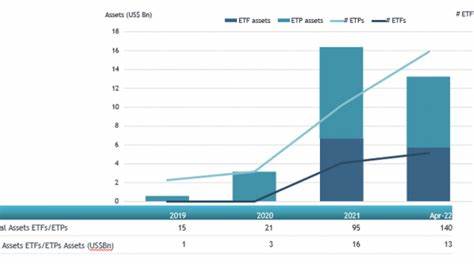 Crypto equities see modest interest amid $240 million in 'minor outflows' from global digital asset funds: CoinShares - The Block