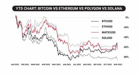 Here's Why Bitcoin, Ethereum, Solana Are So Boring Now Compared To 2021