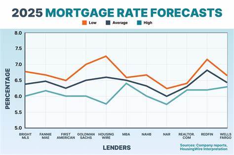 When will mortgage rates go down? The outlook for the second half of 2025