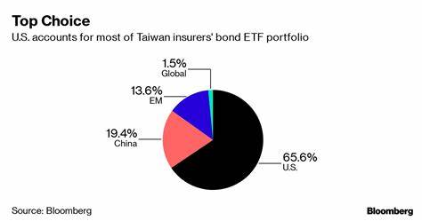 Regulator hopes active ETFs will boost Taiwan’s standing in Asia - Financial Times