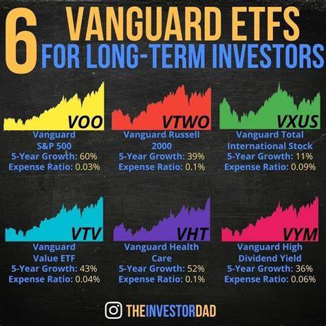 As Stock Prices Plunge, These Are My Top 3 Vanguard ETFs to Buy Right Now