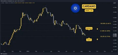 CryptoPotato(@CryptoPotato_official)'s insights - Binance