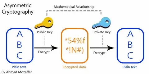 Where Cryptography Is Headed - SemiEngineering