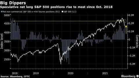 S&P 500 Races Toward 30th All-Time High of 2024: Markets Wrap - Bloomberg