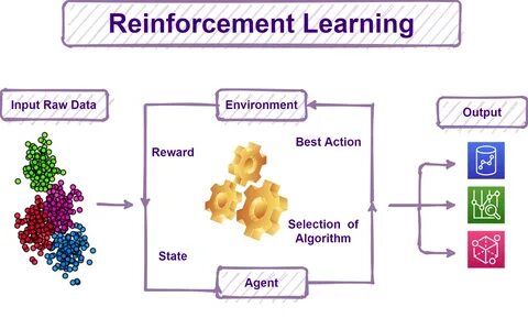 Reinforcement Learning Uncovers Silent Data Errors