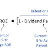 Should You Expect Demand Growth in Range Resources (RRC)?