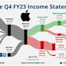 Experts Predict Whether Apple Stock Can Make You Rich by 2035